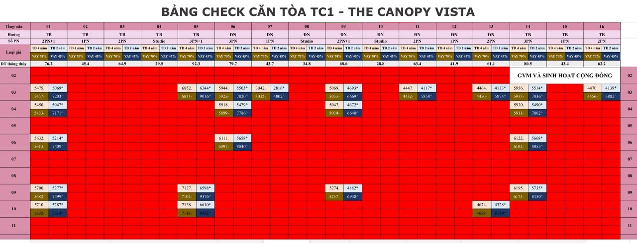 Bảng check căn TC1 The Canopy Vista